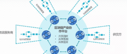 區(qū)塊鏈空降大爆發(fā)？工業(yè)互聯(lián)網(wǎng)平臺(tái)：我們?cè)缫讶跒橐惑w
