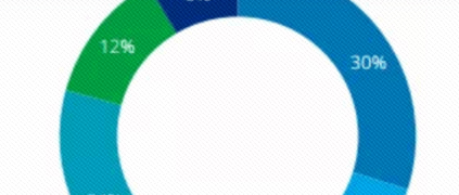 深度長(zhǎng)文 | 德勤中國(guó)智能制造深度報(bào)告：中國(guó)制造趕德超美的秘密