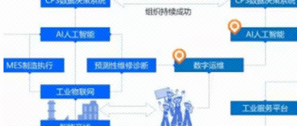 工業(yè)互聯(lián)網(wǎng)＋MRO服務(wù)社區(qū)，構(gòu)筑工業(yè)園區(qū)轉(zhuǎn)型新動(dòng)能