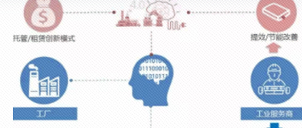 數(shù)據(jù)驅(qū)動(dòng)變革：CPS工業(yè)智能與新工業(yè)服務(wù)