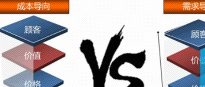 這個領(lǐng)域，90%的創(chuàng)業(yè)項目都死于“需求”！