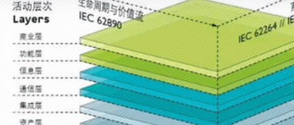 科普走一波：管理殼——為工業(yè)4.0組件披上數字馬甲
