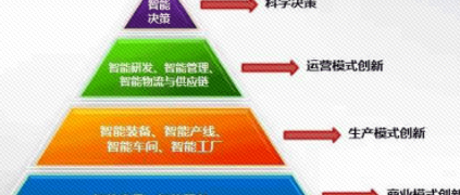 樹(shù)根薦讀 | 一文徹底讀懂智能制造！