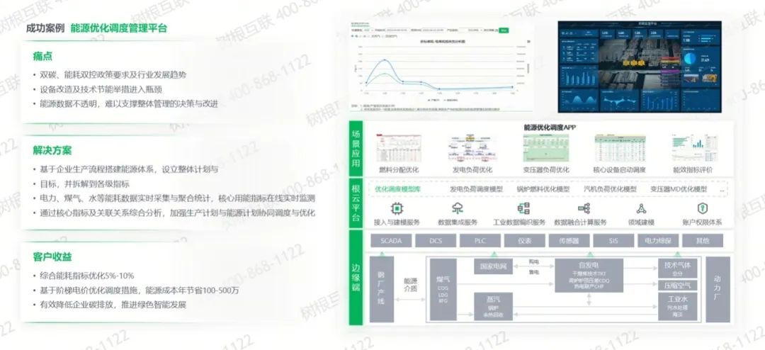 工業(yè)互聯(lián)網(wǎng)平臺(tái)