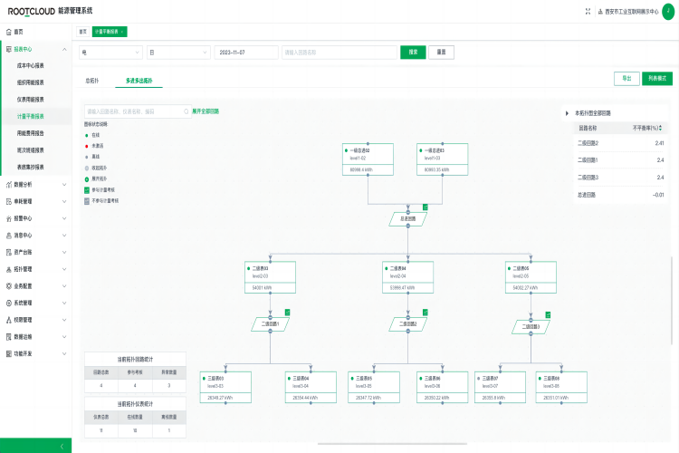 能源管理系統(tǒng)