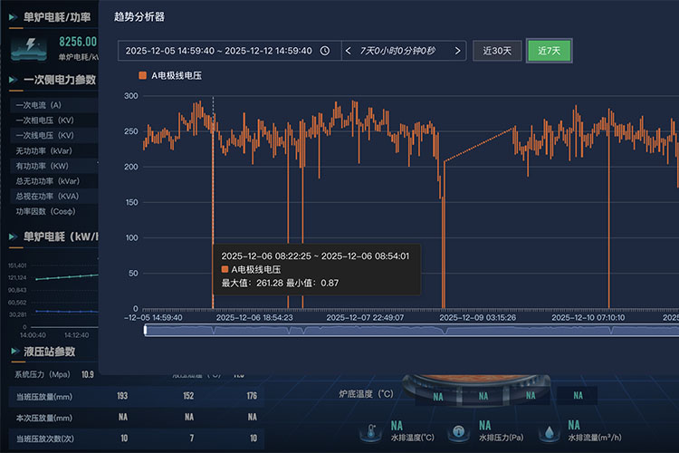 長周期歷史回溯：工藝長時間段歷史數(shù)據(jù)追溯與分析